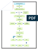 Investigacion Descriptiva k