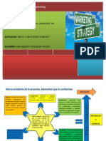 Mapa. Macro Marketing