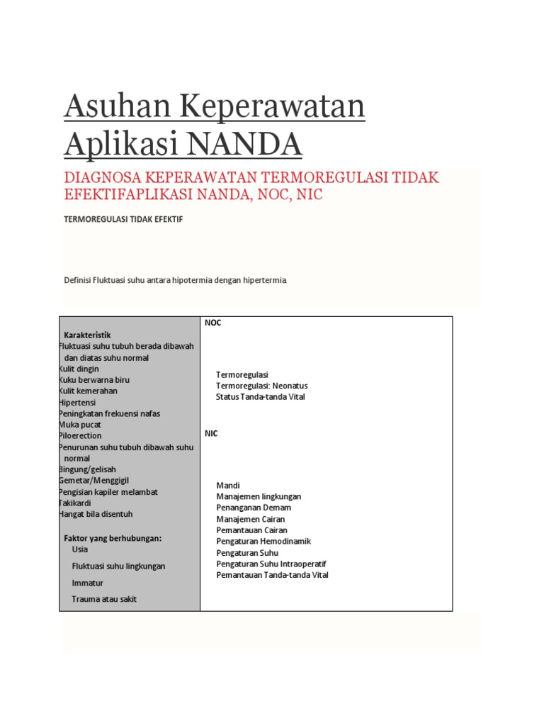 Asuhan Keperawatan Aplikasi Nanda Termoregulasi
