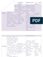 Cuadro Comparativo Areas de Pedagogia Bien