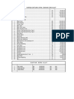 Daftar Harga Material, Upah Dan Sewa Alat PDF