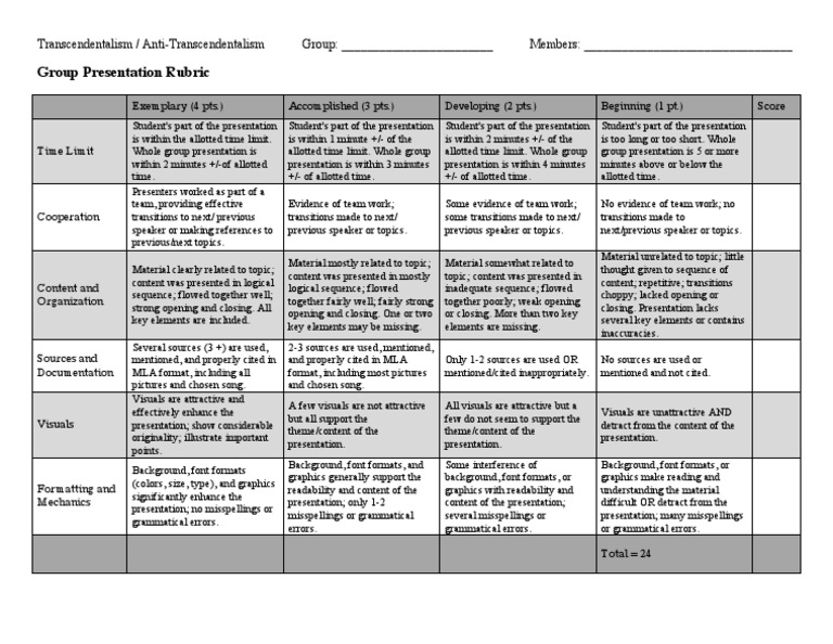 Rubrics for group presentation in math picture