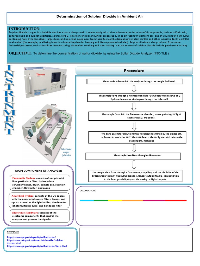 Measuring Sulfur Dioxide in Air | PDF