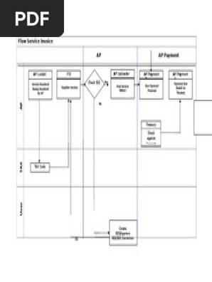 Flow Service Invoice