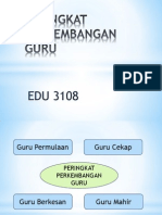 Peringkat Perkembangan Guru