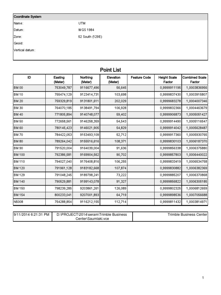 UTM Coordinates and Elevation Data | PDF