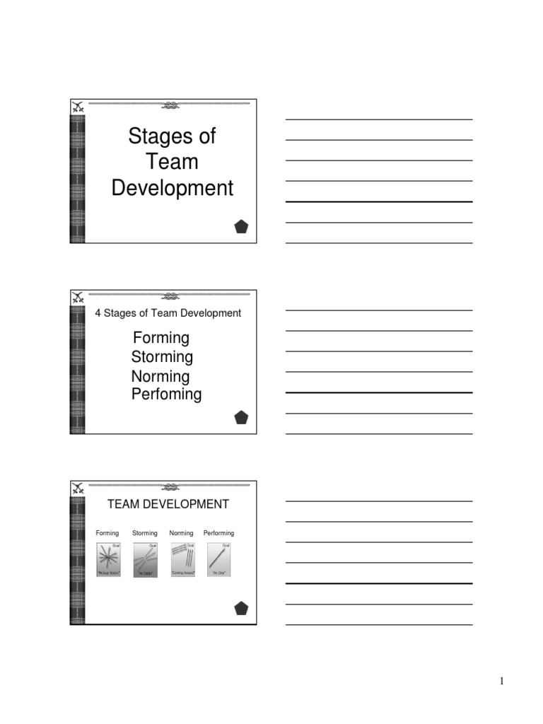 2-2 - Woolf - Stages of Team Development | PDF