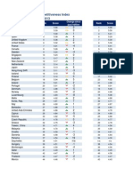 The T&T Competitiveness Index 2013: Economy Rank Score Change Since Past Edition Rank Score