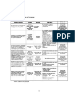 Operacionalización de Las Variables para Septiembre