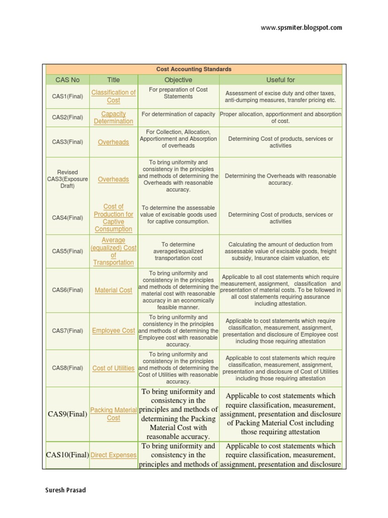 Summary of Cost Accounting Standards Cost Accounting Accounting