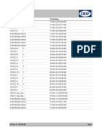 Log File Records Sync Failures and Errors Over Two Week Period