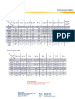 Conversion Tables and Factors