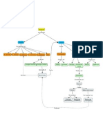 SAQ1MAPA CONCEPTUALx