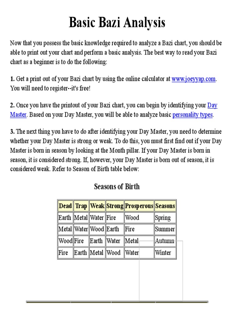 BaZi Analysis | PDF | Yin And Yang