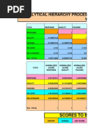 Ahp Matrix Template