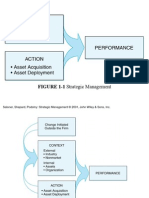 FIGURE 1-1 Strategic Management: Saloner, Shepard, Podolny: Strategic Management © 2001, John Wiley & Sons, Inc