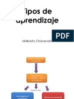 Tipos de Aprendizaje Idaberto Chiavenato