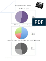 AS Media Studies Coursework #13 - Pre-Questionnaire Graphs