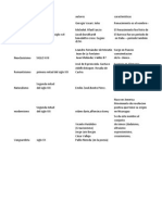 Cuadro Comparativo-Corrientes Literarias