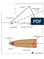 Conic Shock Wave Contacts Target Surface, in Relation To Cross Section