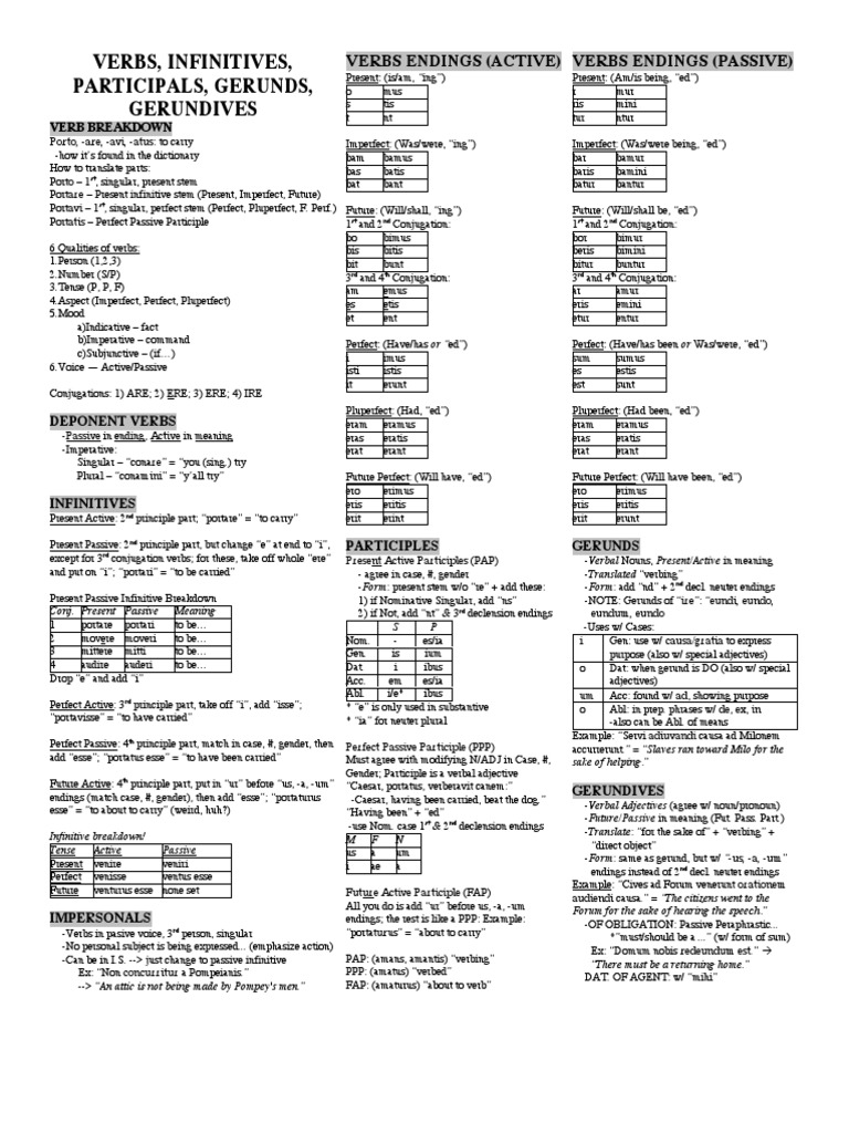 Cives Latin To English Translation