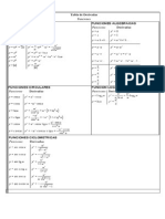 Tabla de Derivadas: Funciones