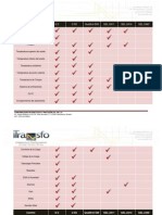 Comparativa