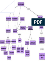 Mapa Conceptual - Derechos Humanos