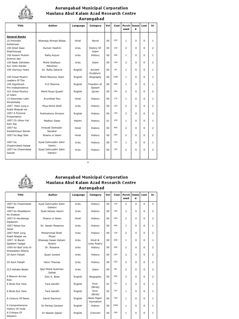 Book List Urdu | PDF | Urdu | Religion And Belief