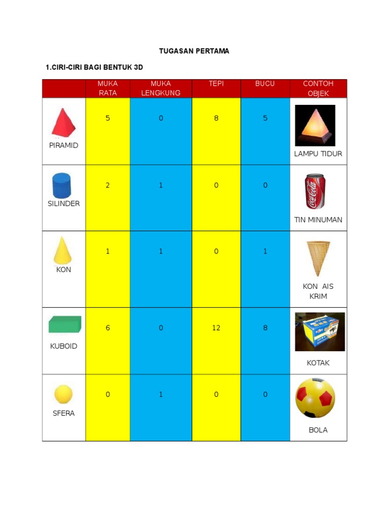 Ciri Ciri Bentuk 3d Pdf