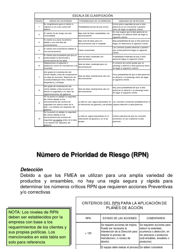 RPN y Severidad en AMEF | PDF | Información | Probabilidad