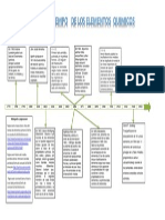 Linea Del Tiempo de Los Elementos Quimicos