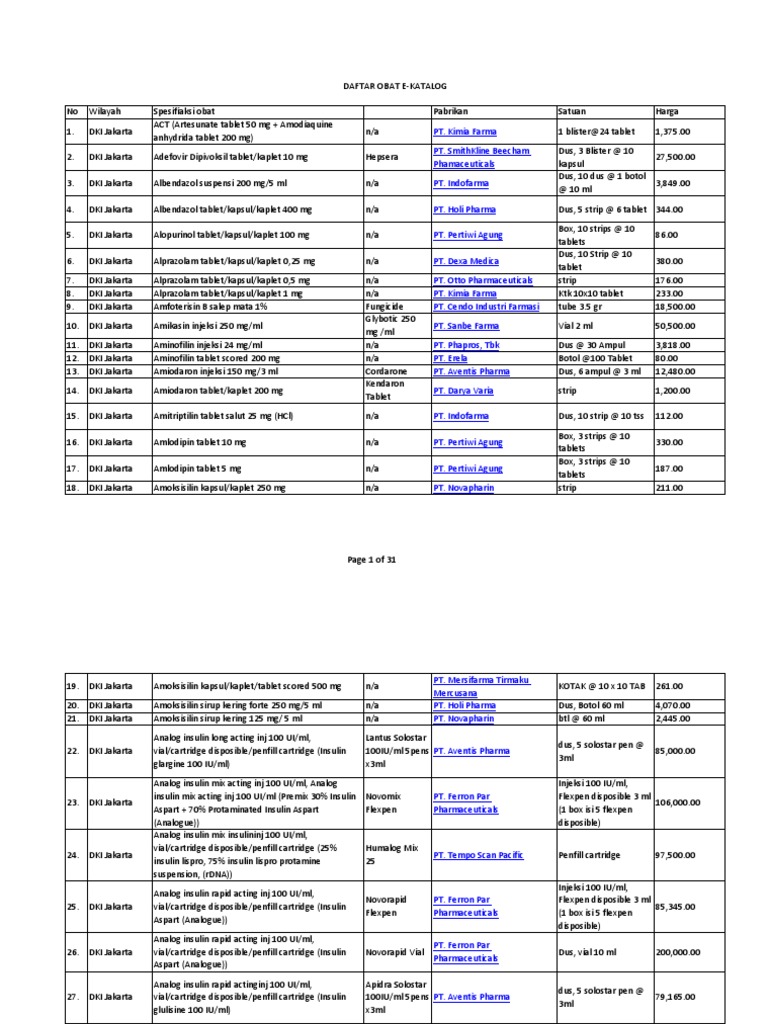 Obat E-katalog 2014 Pengadaan