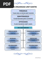 Pelan Operasi Kelab Seni Visual (2)