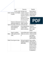 Anorexia Vigorexia y Obesidad