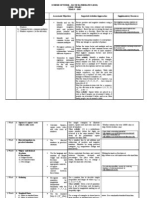 IGCSE Maths 5080 SOW Core 3 Years