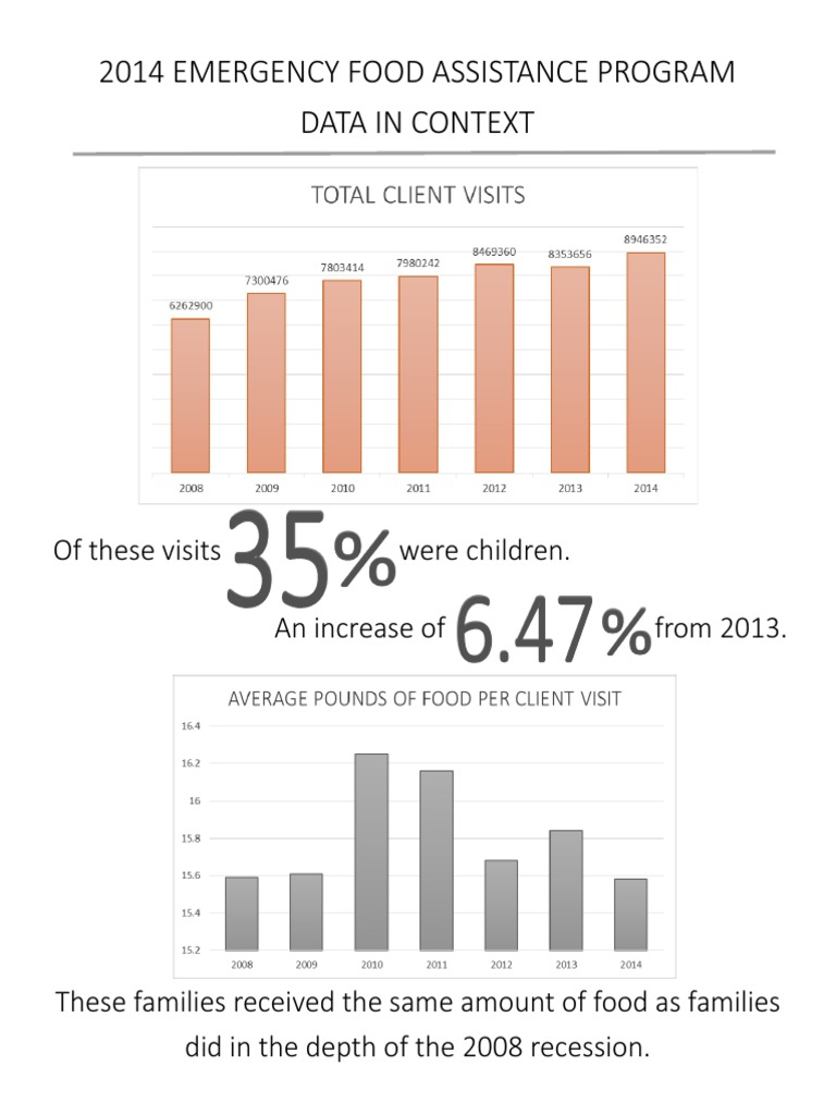 2014 EFAP Data | PDF