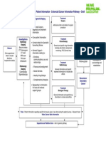 Colorectal Cancer Info Pathway Flowchart