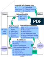 All Process Flow IOS 9001