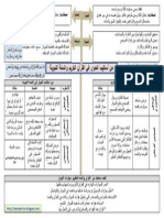 2- من أساليب الحوار في القرآن الكريم والسنة النبوية