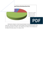 Diagram Usia Dan Penyakit