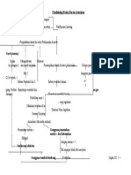 Patofisiologi Patent Ductus Arteriosus