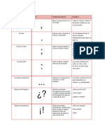 Tabla de Signos de Puntuación