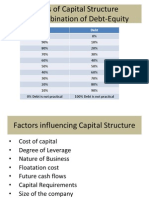 Forms of Capital Structure Combination of Debt-Equity