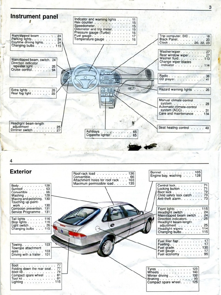 1996 Saab 900 Owners Manual Ng900 (Ocr) | PDF | Transmission (Mechanics) |  Vehicles