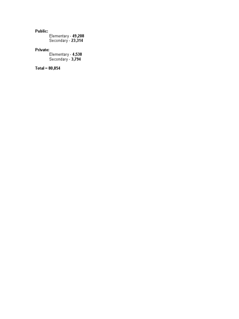 Population Size | PDF