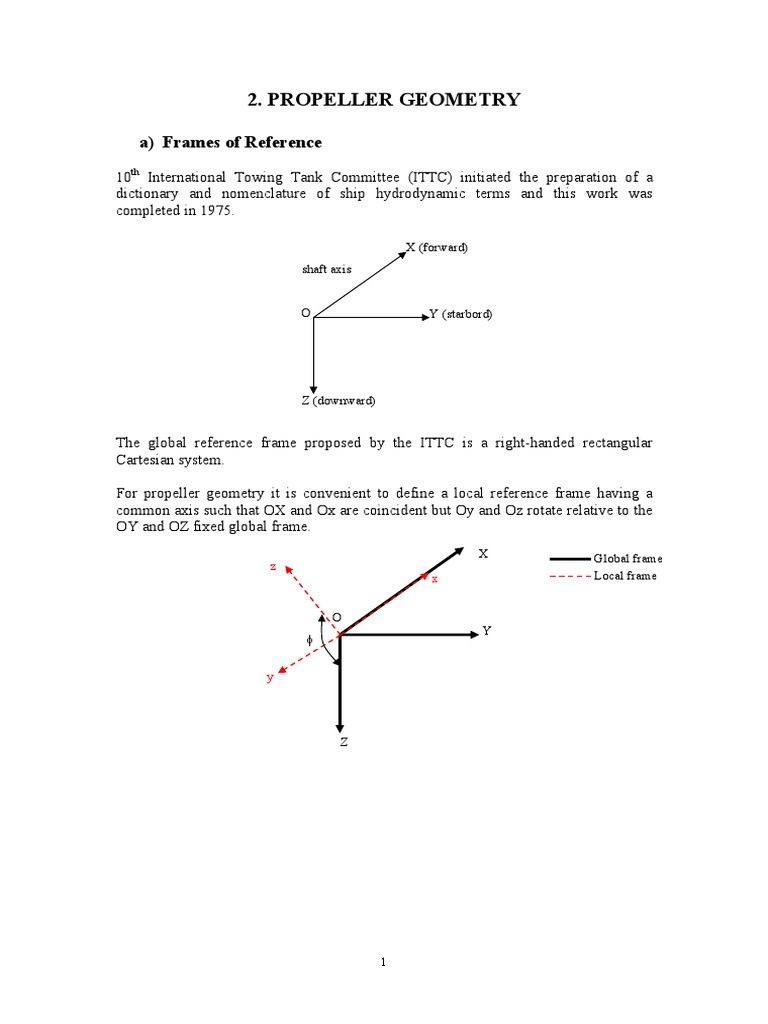 Propeller Geometry Propeller Helix