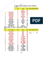 rezultati cross liga 07 09 2014 