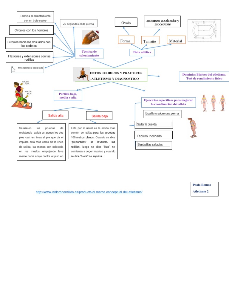 Atletismo | PDF | Deporte del atletismo | Deportes individuales
