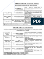 Índices de Liquidez, Estrutura e Rentabilidade